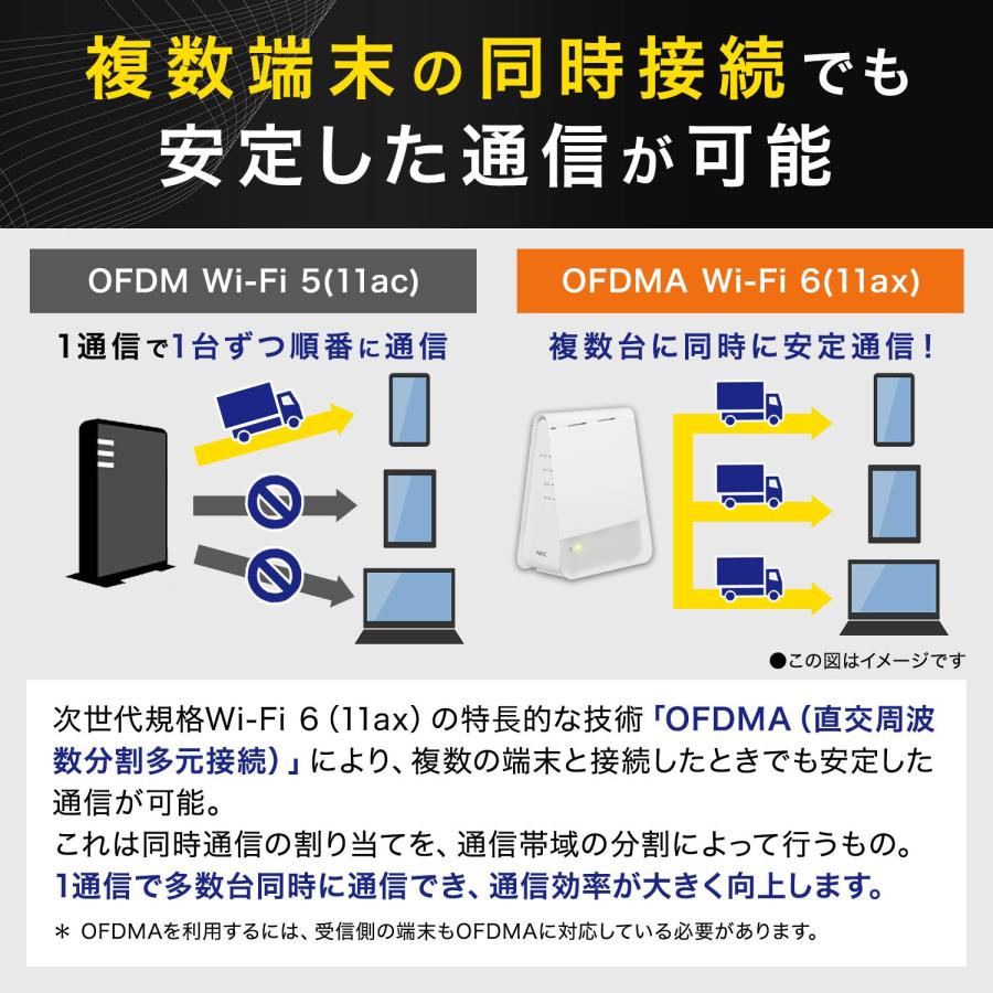 NEC WiFi メッシュルーター 単体 ルーター本体にも中継機にも Wi-Fi6(11ax) 無線LAN Atermシリーズ(5GHz帯/2.4GHz帯) AM-AX1800HP(MC)｜bakuyasuearth｜03