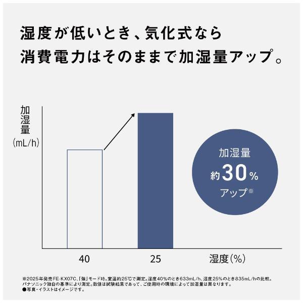Panasonic（パナソニック） 気化式加湿器 ミスティホワイト FE-KX07C-W