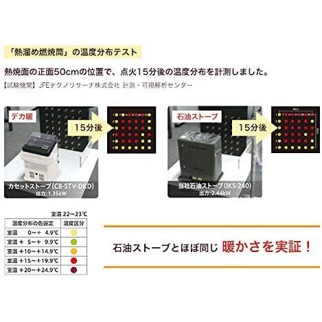 Iwatani（イワタニ） カセットガスストーブ ハイパワータイプ デカ暖
