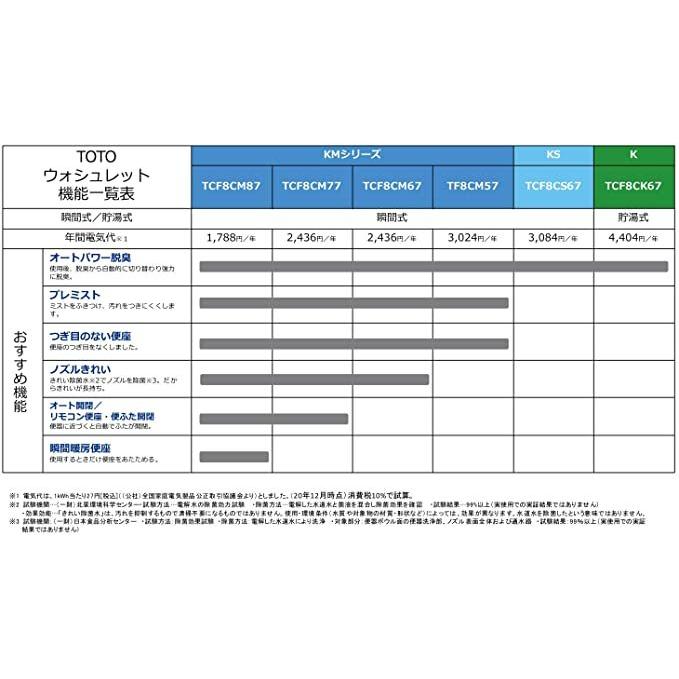 TOTO ウォシュレット KMシリーズ 瞬間式 温水洗浄便座 パステルアイボリー TCF8CM57#SC1｜bakuyasuearth｜07