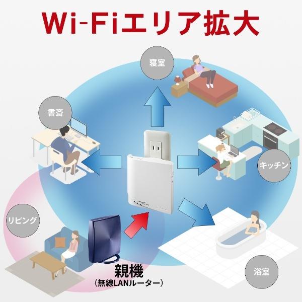 I-O DATA（アイ・オー・データ機器） アイ・オー・データ Wi-Fi
