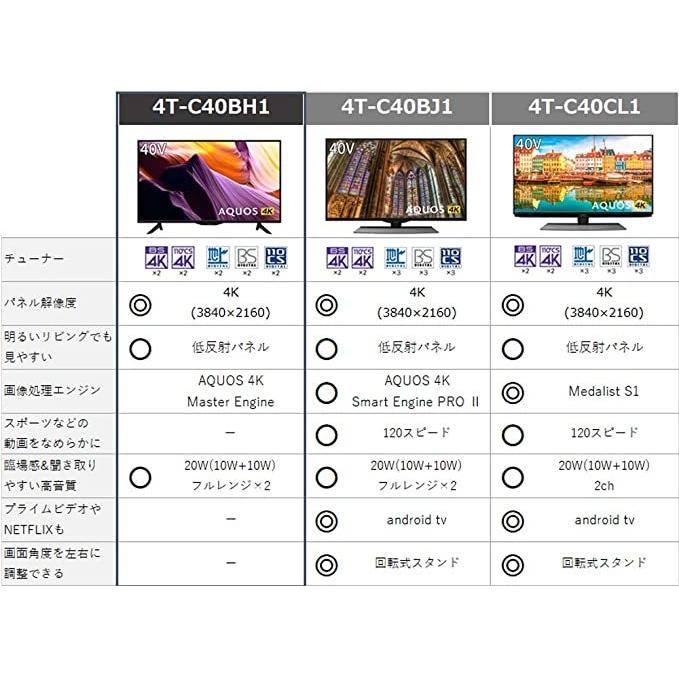 AQUOS 4K シャープ 40V型 チューナー内蔵 液晶 テレビ HDR対応 4T