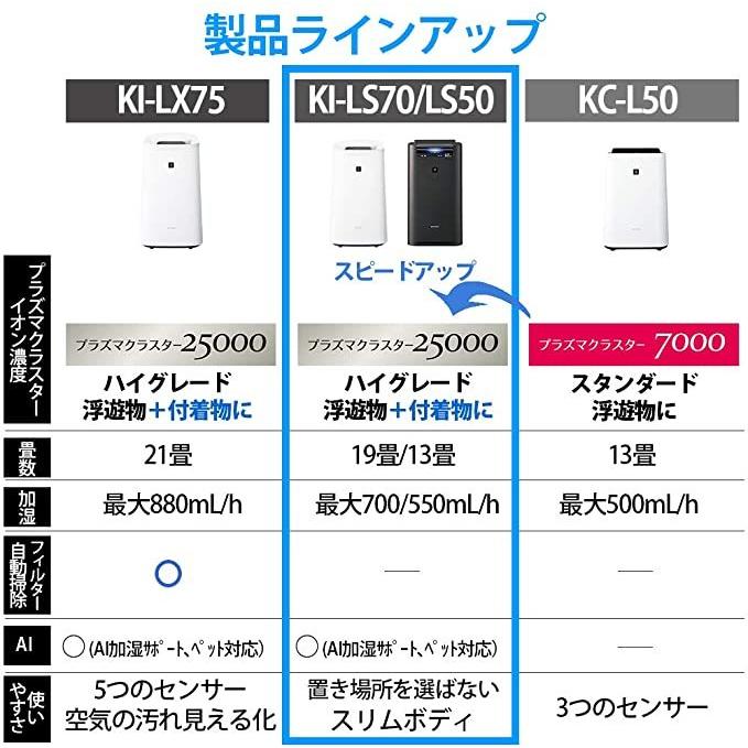 SHARP（シャープ） 加湿 空気清浄機 プラズマクラスター 25000 ハイ 