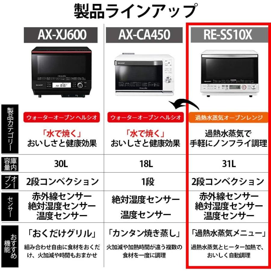 シャープ オーブンレンジ 過熱水蒸気 コンベクション 31L 2段調理 ホワイト RE-SS10X-W｜bakuyasuearth｜02