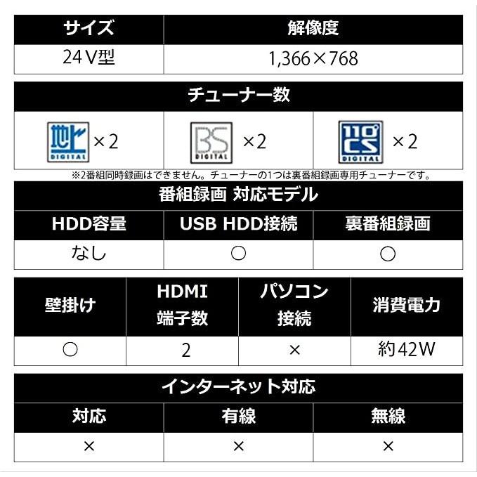 SHARP（シャープ） 24V型 液晶 テレビ AQUOS 2T-C24ADW ハイビジョン