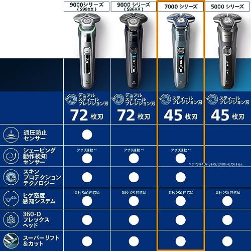 Shaver series 7000 Philips フィリップス 2023年モデル 洗浄器 Shaver series 7000 Philips フィリップス 2023年モデル 洗浄器