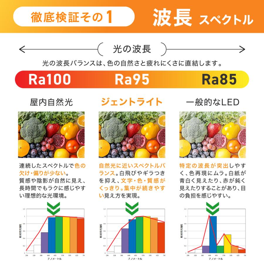 ヒーリングライト研究所 ＼6/7(日)は最大P17%／ デスクライト 照明士