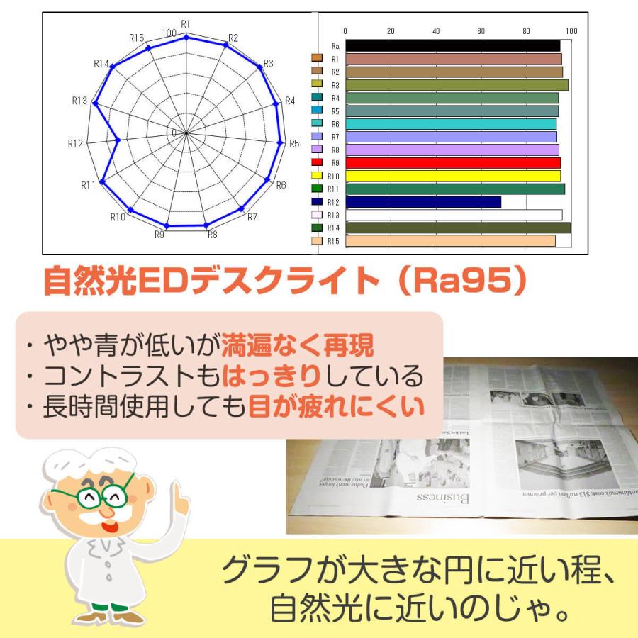 【訳あり】アウトレット品 デスクライト led 自然光デスクライト 白 ホワイト 目に優しい 仕事 勉強 子供 照明士推奨 演色性 Ra 95 学習机 おススメ 1年保証の画像