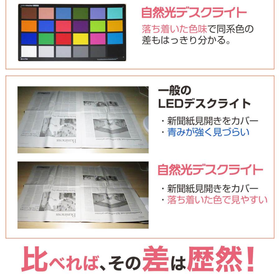 【訳あり】アウトレット品 デスクライト led 自然光デスクライト 白 ホワイト 目に優しい 仕事 勉強 子供 照明士推奨 演色性 Ra 95 学習机 おススメ 1年保証の画像