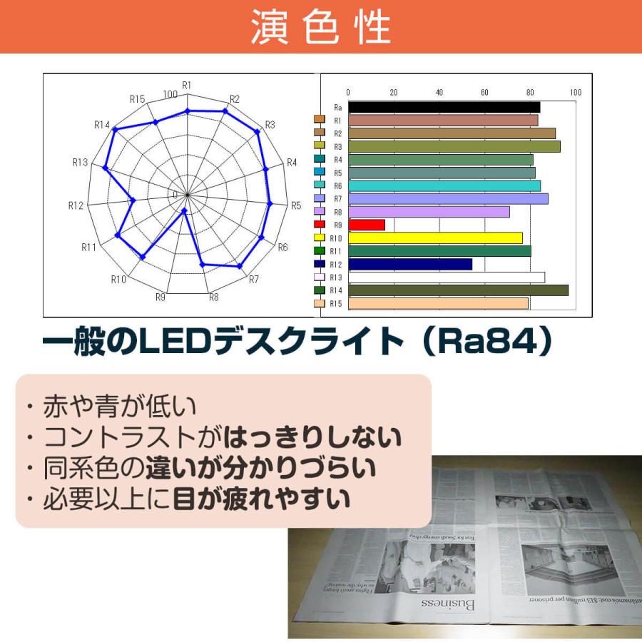 【訳あり】アウトレット品 デスクライト led 自然光デスクライト 白 ホワイト 目に優しい 仕事 勉強 子供 照明士推奨 演色性 Ra 95 学習机 おススメ 1年保証の画像