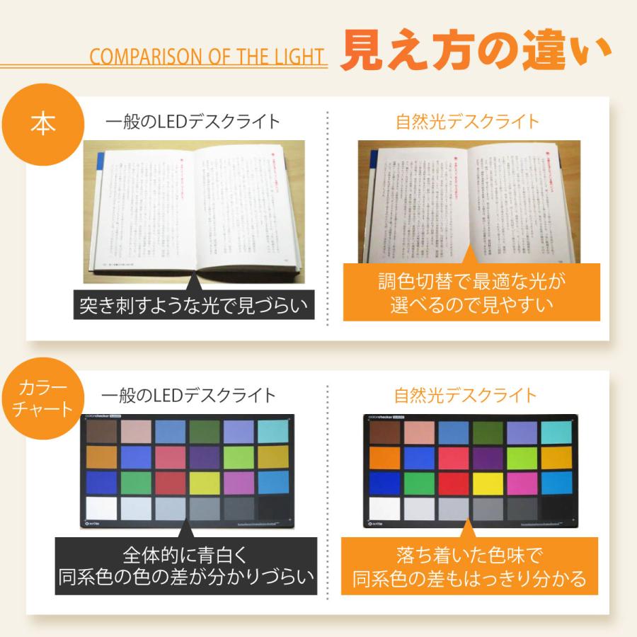 ヒーリングライト研究所 デスクライト led 自然光デスクライト『照明士