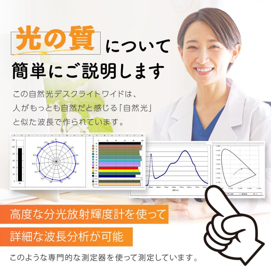 ヒーリングライト研究所 『照明士推奨/2年保証』デスクライト LED