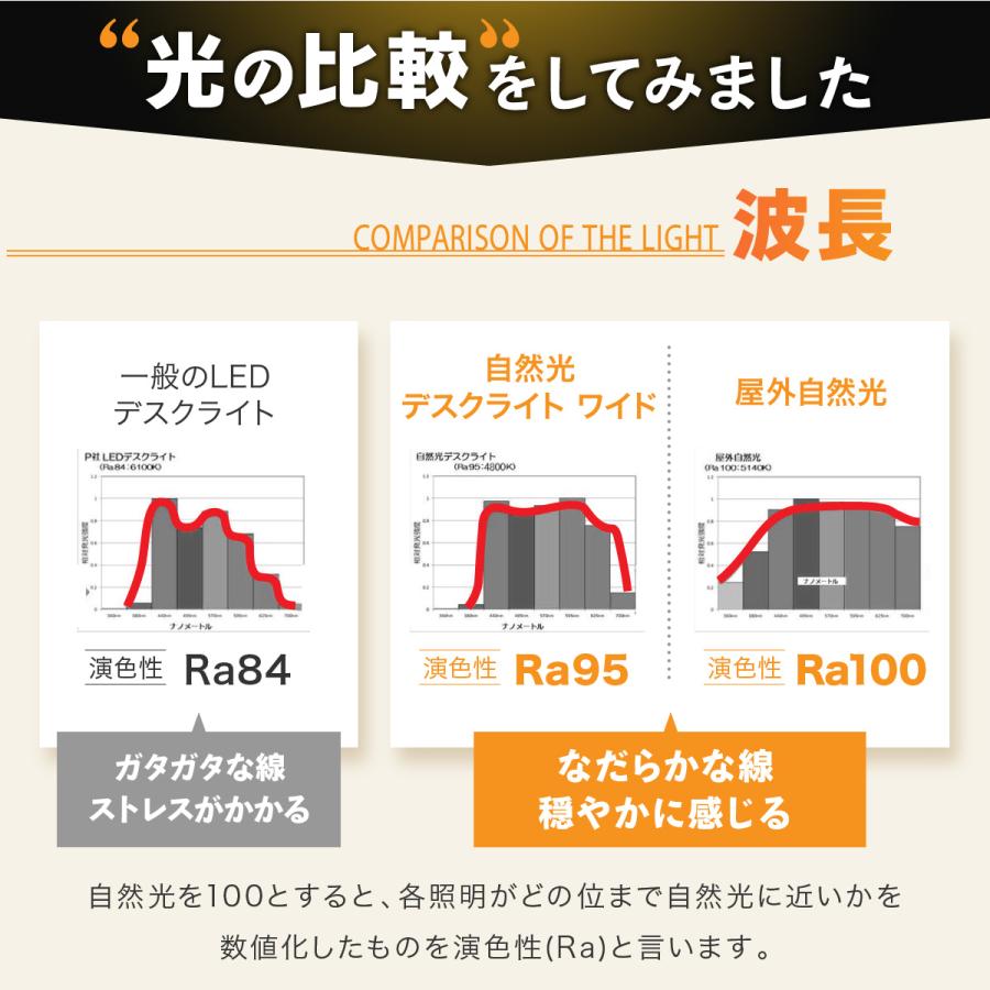デスクライト led 学習机 クランプ 自然光デスクライト ワイド 目に優しい おしゃれ 調光 調色 コンセント_14