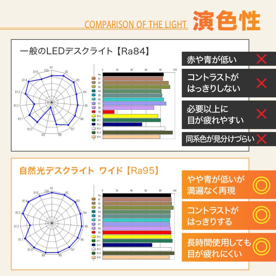 デスクライト led 学習机 クランプ 自然光デスクライト ワイド 目に優しい おしゃれ 調光 調色 コンセント_15