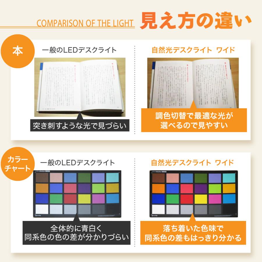 ヒーリングライト研究所 デスクライト led 学習机 クランプ 自然光