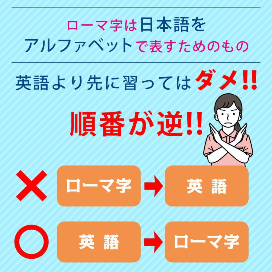 日本製 プレゼント 子供 3歳 2歳 英語教材 幼児 小学生 英会話 英語 教材 発音 フォニックス 英脳フォニックス タブレット 発音表 教育 スペル 流行に Istx Edu Ec