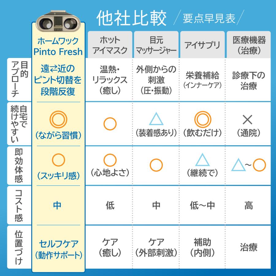 バランスボディ研究所 老眼 治す 機械 視力回復 機器 大人 近視 目の
