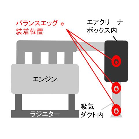 調和と蘇生の波動がエンジン本来の性能を呼び覚ます！波動調整装置　バランスエッグ e　プレーンタイプ（110℃耐熱仕様） |  | 01