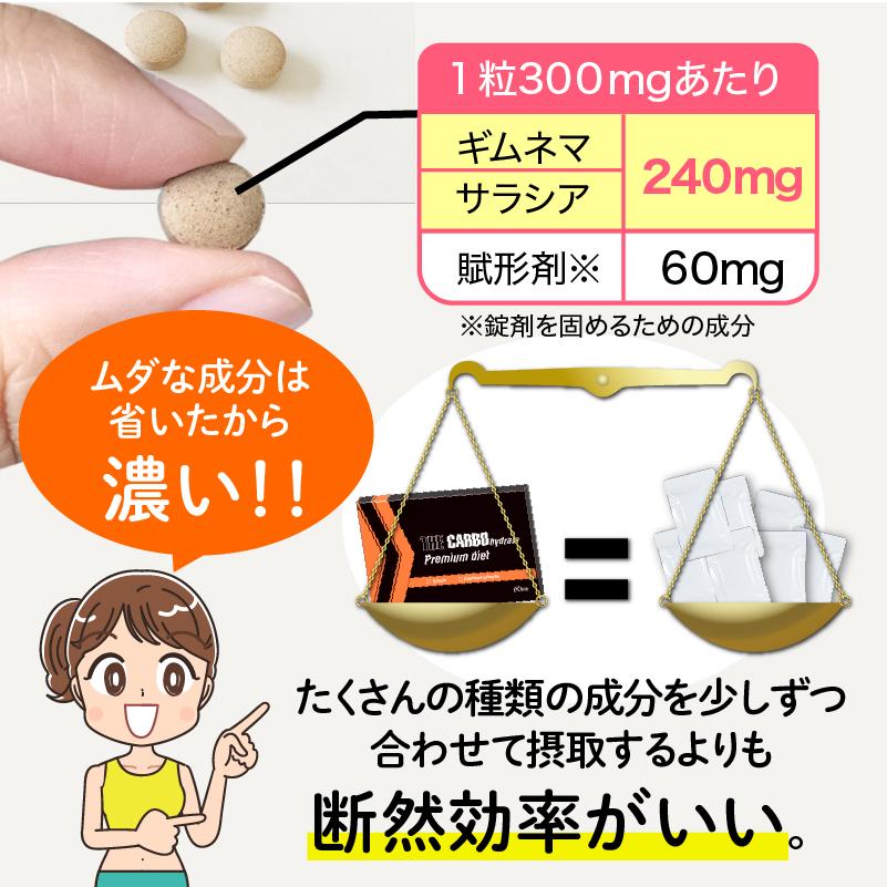 大容量200粒入パック】ザ糖質プレミアムダイエット (約100-200日分