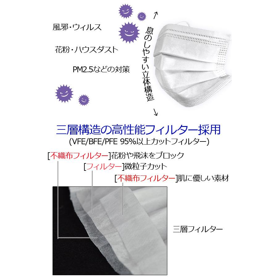 使い捨てマスク 50枚入り 不織布マスク 不織布 白 男女兼用  レギュラーサイズ 小さめサイズ 子供サイズ｜balibulan｜02