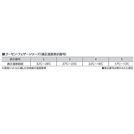 GOSEN ゴーセン バドミントン シャトル フェザーバレットIII GF-3000 10ダース 練習球_2