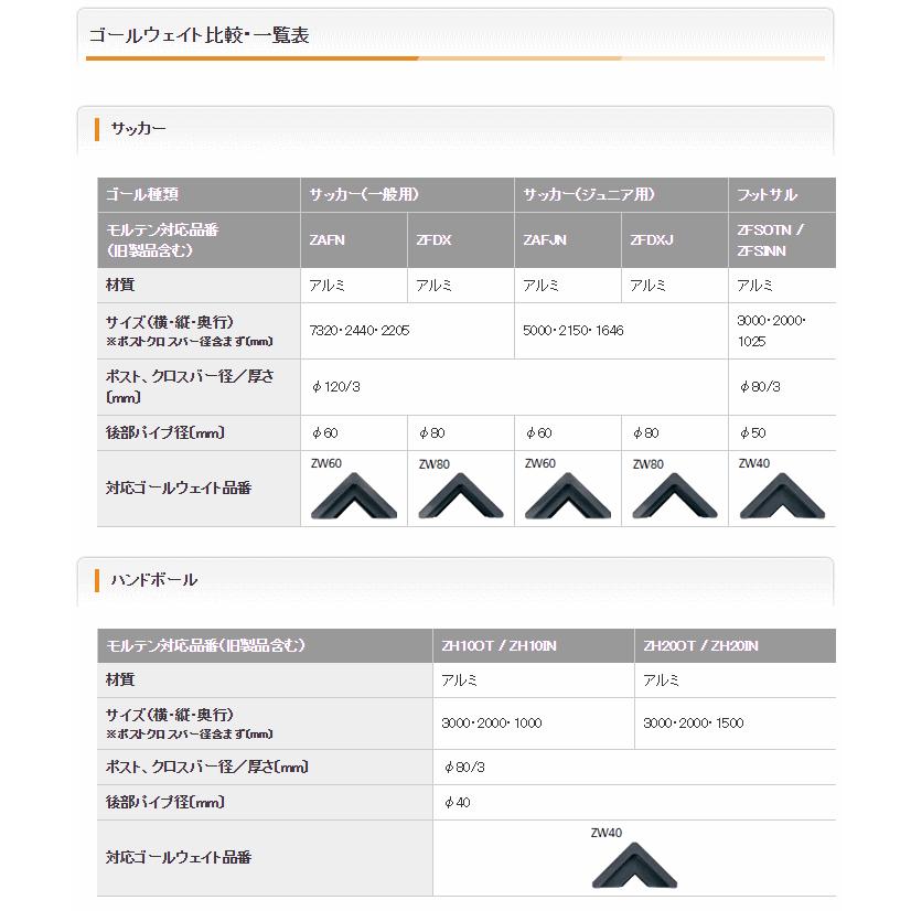 molten（モルテン） ゴールウェイト サッカーゴール用 重り 補助