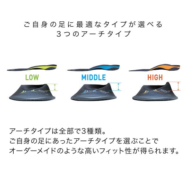 ザムスト フットクラフト スタンダード MIDDLE （インソール