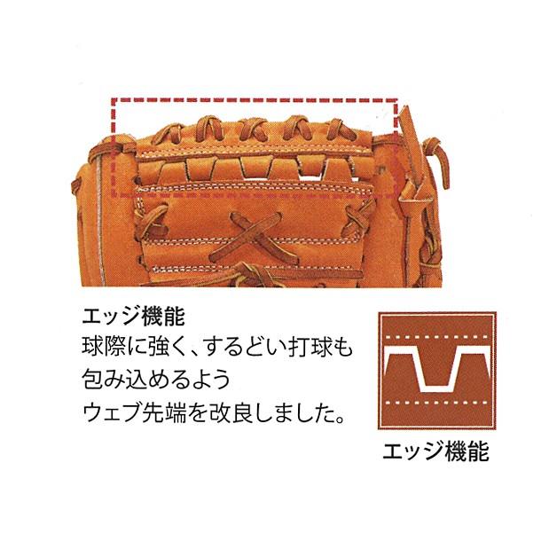 久保田スラッガー（KUBOTA SLUGGER） 硬式ファーストミット (硬式