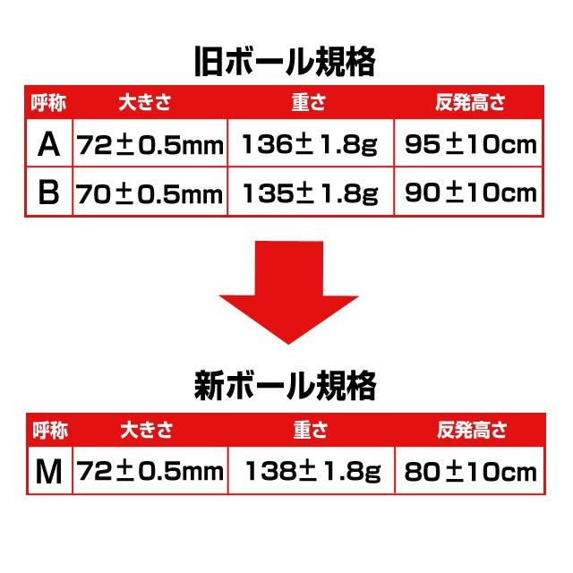 ダイワマルエス 軟式野球ボール マルエス M号 中学生・一般向け 新軟式