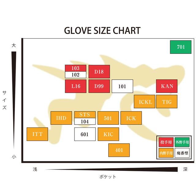 オーダーグローブ GLOVE STUDIO RYU リュウ 硬式グラブ オーダーグラブ