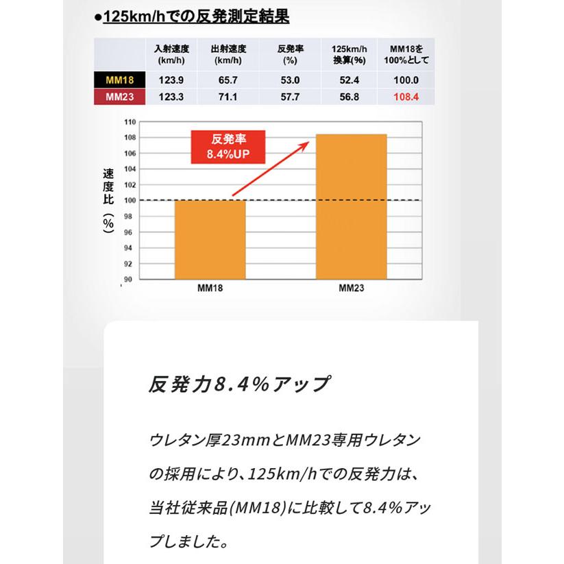 エスエスケイ（SSK） ☆予約商品 4月26日発売☆ 軟式バット FRP製