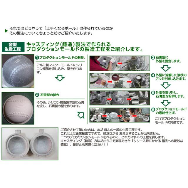 当社のフィールドフォース 新・軟式練習球M号 1ダース 練習ボール M号球 12球入り FNB-7212M 応援グッズ 軟式ボール M球練習球 FNB-7212M 1ダーズ 12個入り M号練習球 フィールドフォース