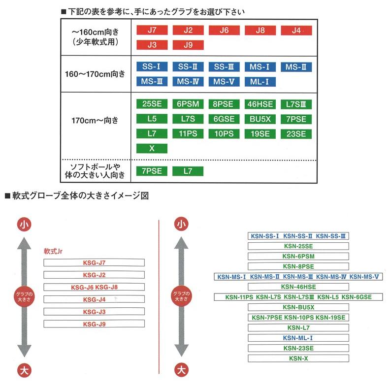 久保田スラッガー（KUBOTA SLUGGER） 軟式グラブ ピッチャー用（小