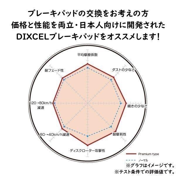 DIXCEL BMW F40 1シリーズ 118i/118d M Sport Plus Package リア用 ブレーキパッド プレミアムタイプ  7K15 7M20 ディクセル 1255332