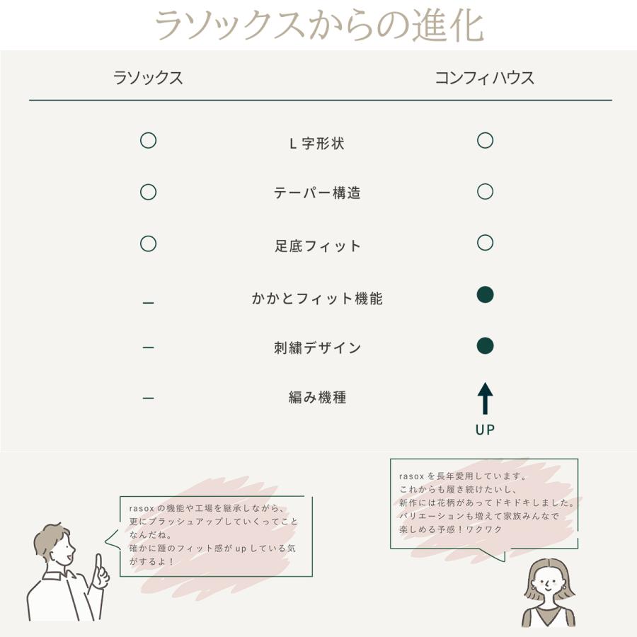 rasox ラソックス 後継ブランド 靴下 ソックス ベーシック クルー コンフィハウス コンフィーハウス COMFY HOUSE 定番 メンズ レディース | rasox | 23