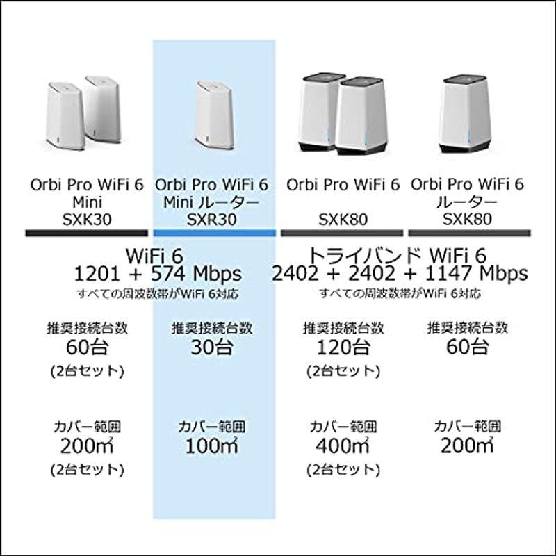 ネットギア NETGEAR Orbi Pro WiFi6 Mini メッシュWiFi AX1800 ルーター 法人向け VLAN WPA3 NETGEAR Orbi Pro WiFi6 Mini メッシュWiFi AX1800 ルーター 法人向け VLAN WPA3