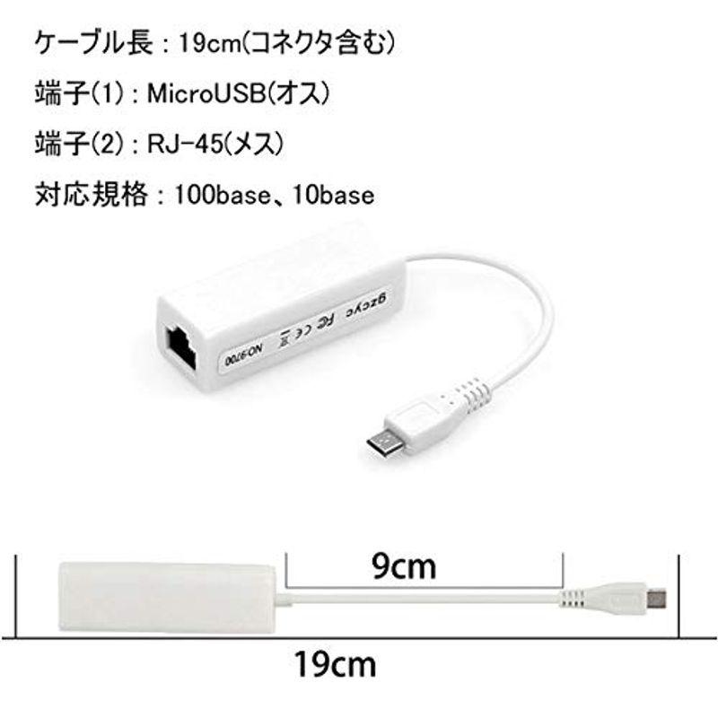 有線LAN接続　microUSBLAN