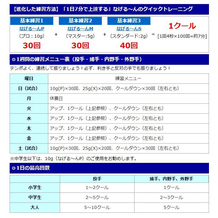 イマトーメソッドスローイングマスター なげる〜んX なげるーんX イマトーメソッドスローイングマスター なげる〜んX なげるーんX