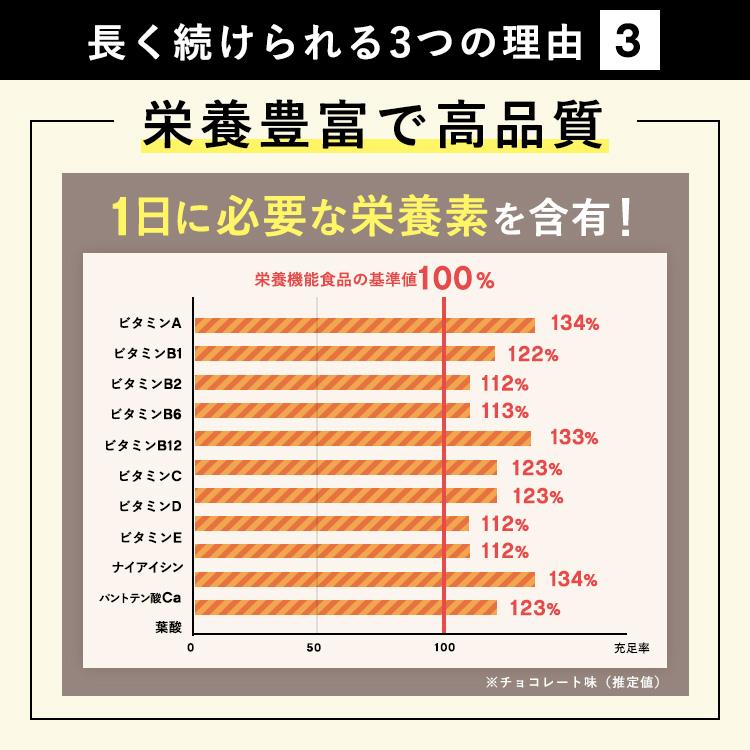 プロテイン 女性 ソイプロテインダイエット 置き換えダイエット プロテインダイエット ホエイプロテイン 無添加 バンビウォーター 爆買 夏秋 | BAMBI WATER | 26