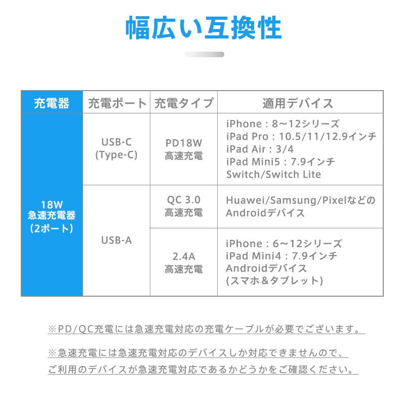 ACアダプター iPhone14 PD 急速充電器 18W Quick Charge 3.0 100-240V 海外電圧対応 iPad スマホ Android 軽量 コンパクト｜bamboodepart｜14