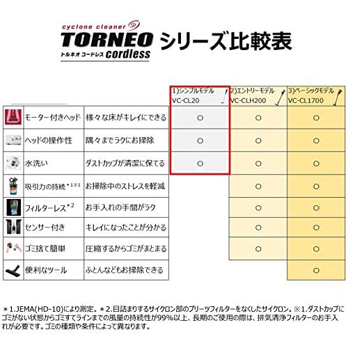 東芝 掃除機 コードレス サイクロン スティッククリーナー ハンディ トルネオ VC-CL20-W ホワイト｜bananamint｜07