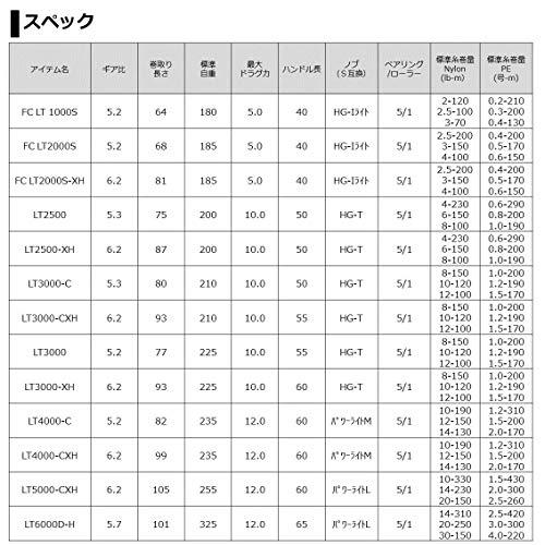 純正売れ筋 ダイワ(DAIWA) スピニング 21 フリームス LT4000-CXH