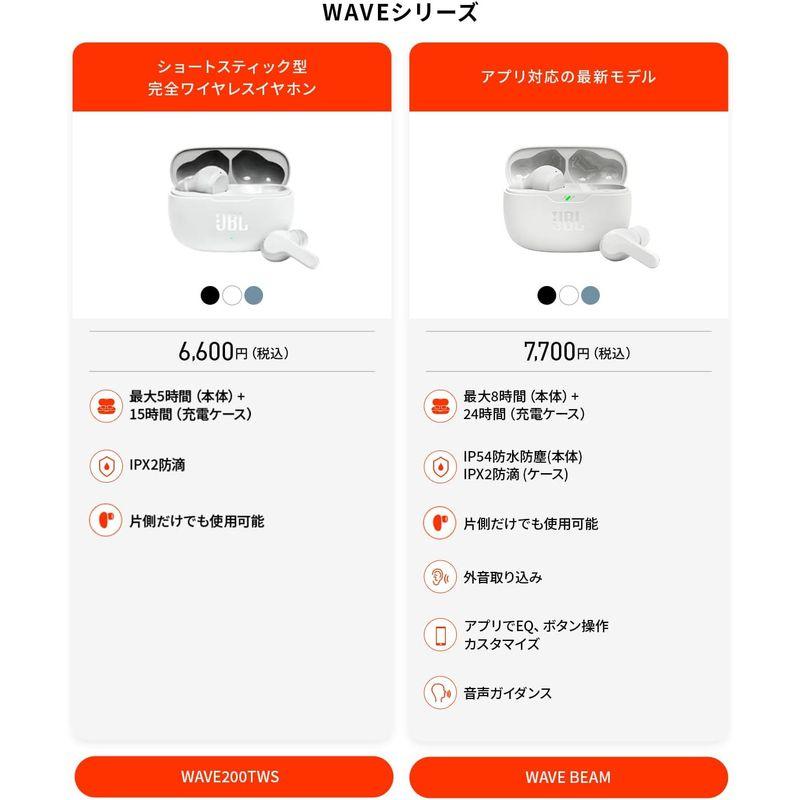 大量入荷中 JBL WAVE BEAM 完全ワイヤレスイヤホン Bluetooth/IP54防水防塵/アプリ対応USBタイプC (ホワイト)