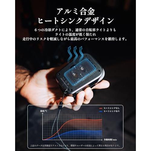 RAVEMEN FR500 自転車ヘッドライト 自転車 ライト ロードバイクライト  