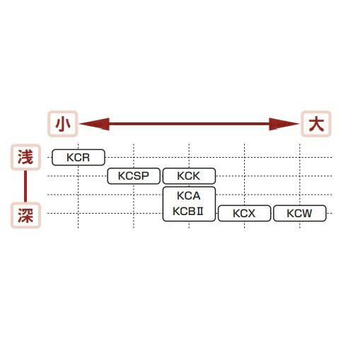 型付け無料 刺繍入り袋付き 久保田スラッガー (KCA) 野球 硬式 キャッチャーミット 捕手用 やや大きめ/深め (M)｜bandaisports｜02