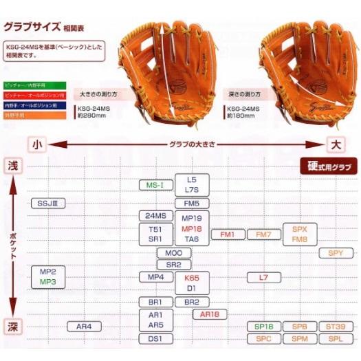 型付け無料 刺繍入り袋付き 久保田スラッガー (KSG-BR1) 野球 硬式グラブ 内野手用 (M)｜bandaisports｜02