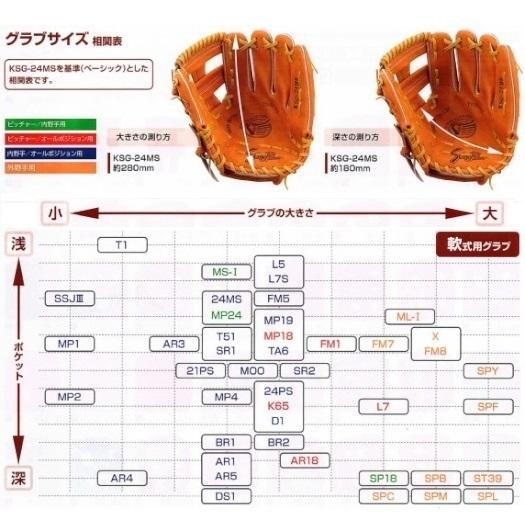 久保田スラッガー　軟式グローブ　KSN-24MS 久保田スラッガー軟式グラブ（KSN-24MS 内野手) - 野球用品