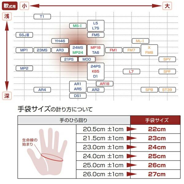 型付け/ラベル交換無料 ネーム刺繍入りグローブ袋付き 久保田スラッガー (KSN-MP24) 野球 軟式 グローブ セカンド/ショート/サード用 内野手用 (M)｜bandaisports｜02