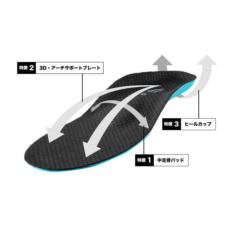 BANDEL（バンデル） 公式 BANDEL Core Insole コアインソール ゴルフ