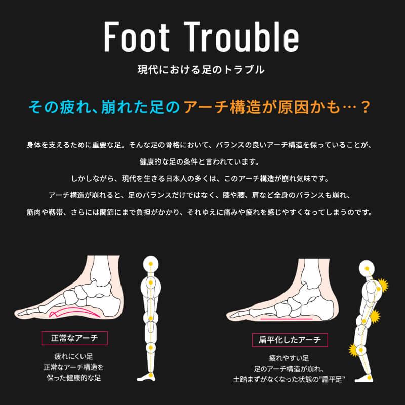 バンデル 公式 BANDEL Core Insole コアインソール ゴルフシューズ ランニングシューズ 中敷き 偏平足 土踏まず 衝撃吸収 反発 疲れにくい スポーツ｜bandel-official｜06